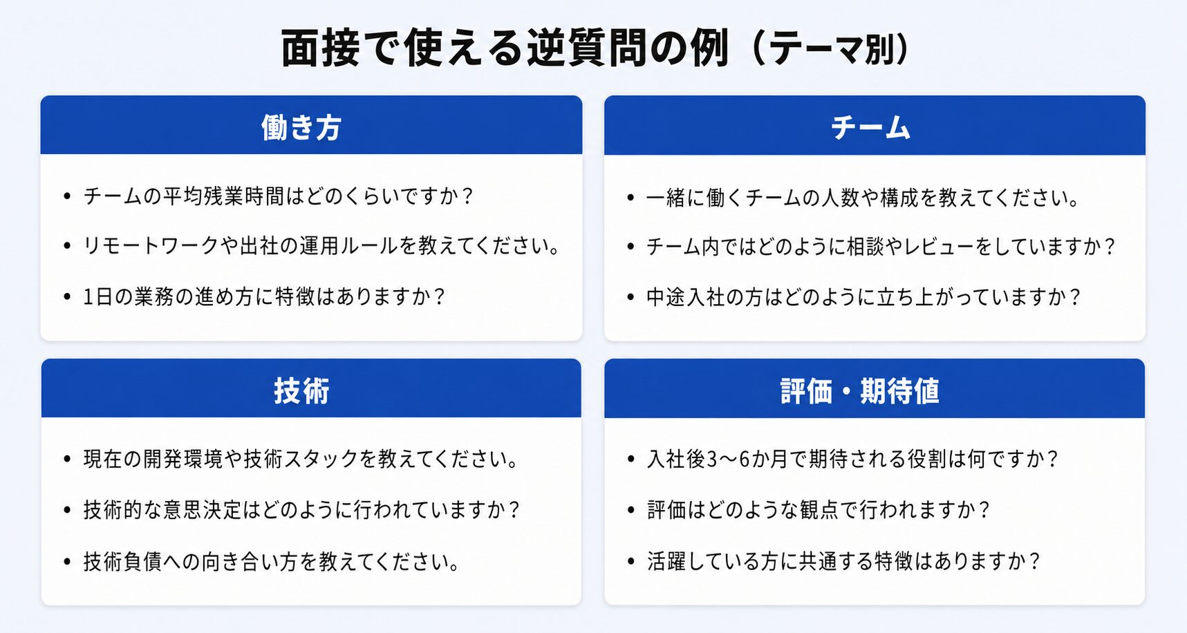 面接で使える逆質問の例（テーマ別）