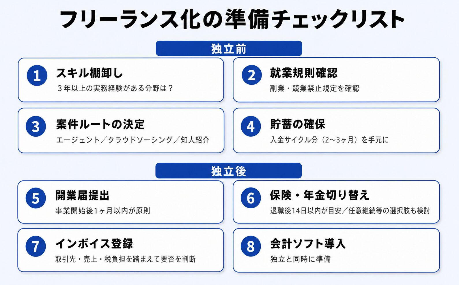 フリーランス化の準備チェックリスト