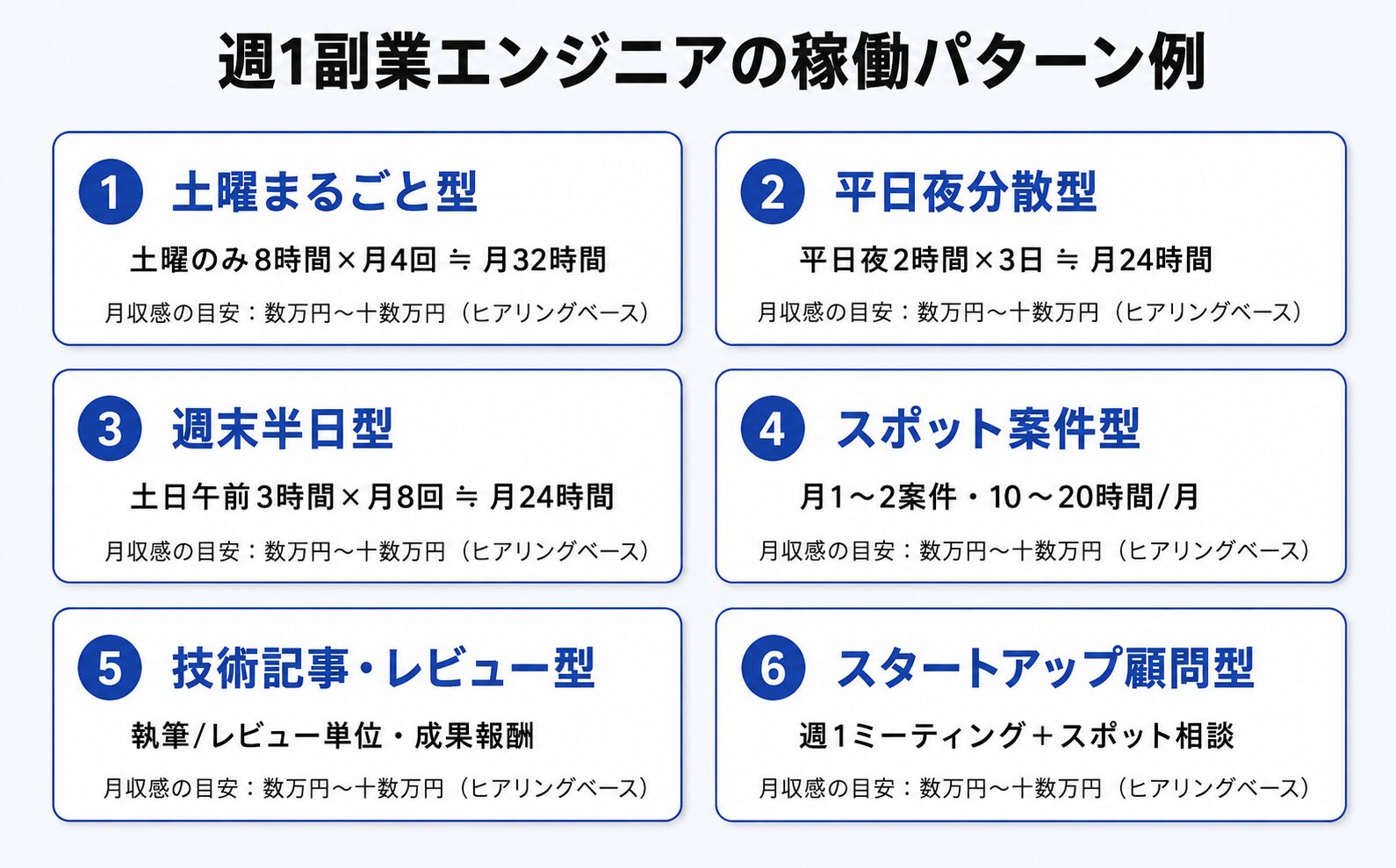 週1副業エンジニアの稼働パターン例