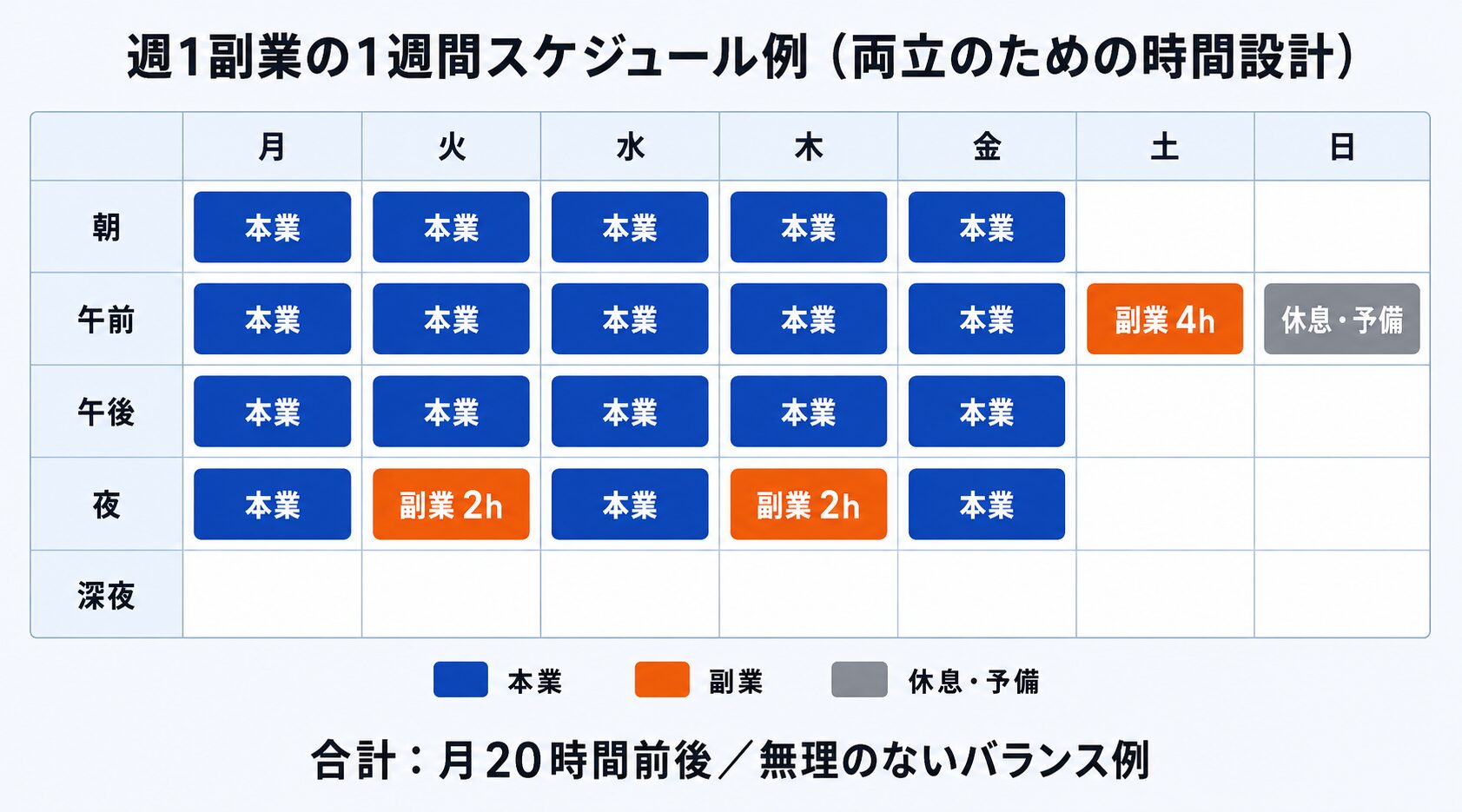 週1副業の1週間スケジュール例（両立のための時間設計）